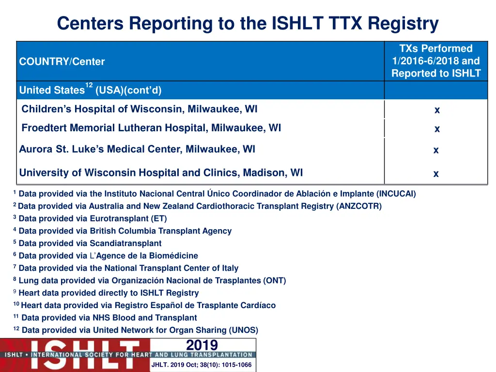 centers reporting to the ishlt ttx registry 29