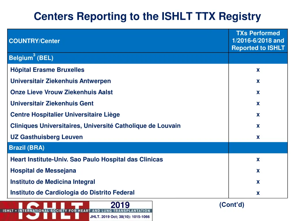 centers reporting to the ishlt ttx registry 3