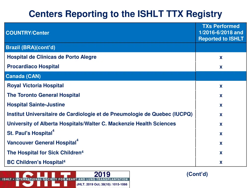 centers reporting to the ishlt ttx registry 4