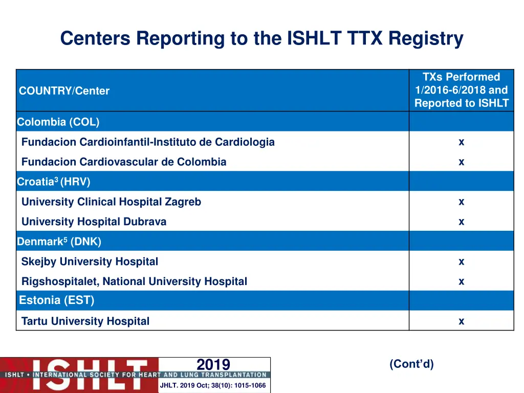 centers reporting to the ishlt ttx registry 5