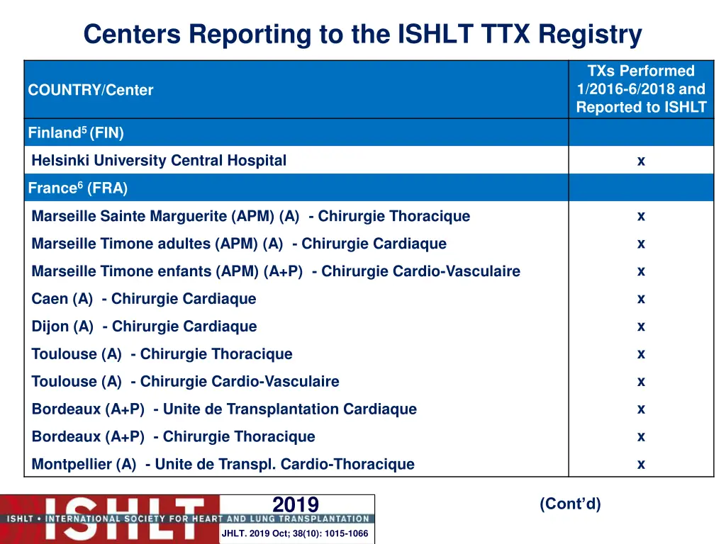 centers reporting to the ishlt ttx registry 6