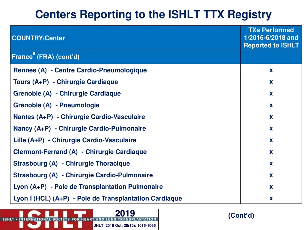 centers reporting to the ishlt ttx registry 7