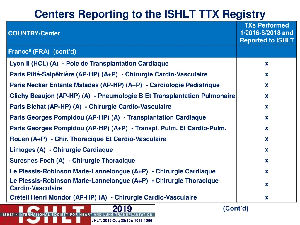 centers reporting to the ishlt ttx registry 8