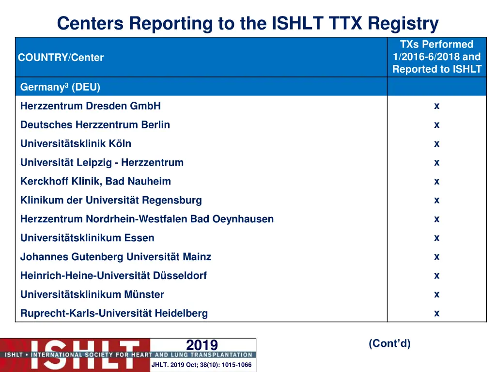 centers reporting to the ishlt ttx registry 9