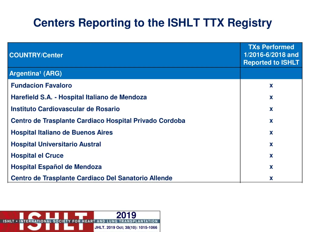 centers reporting to the ishlt ttx registry