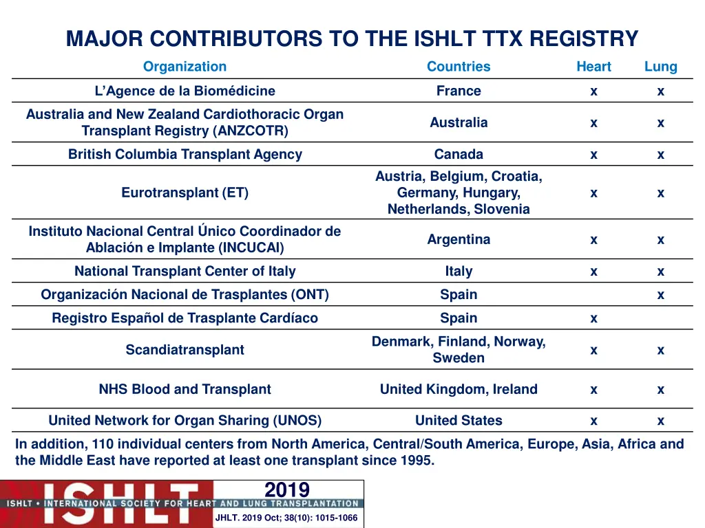 major contributors to the ishlt ttx registry