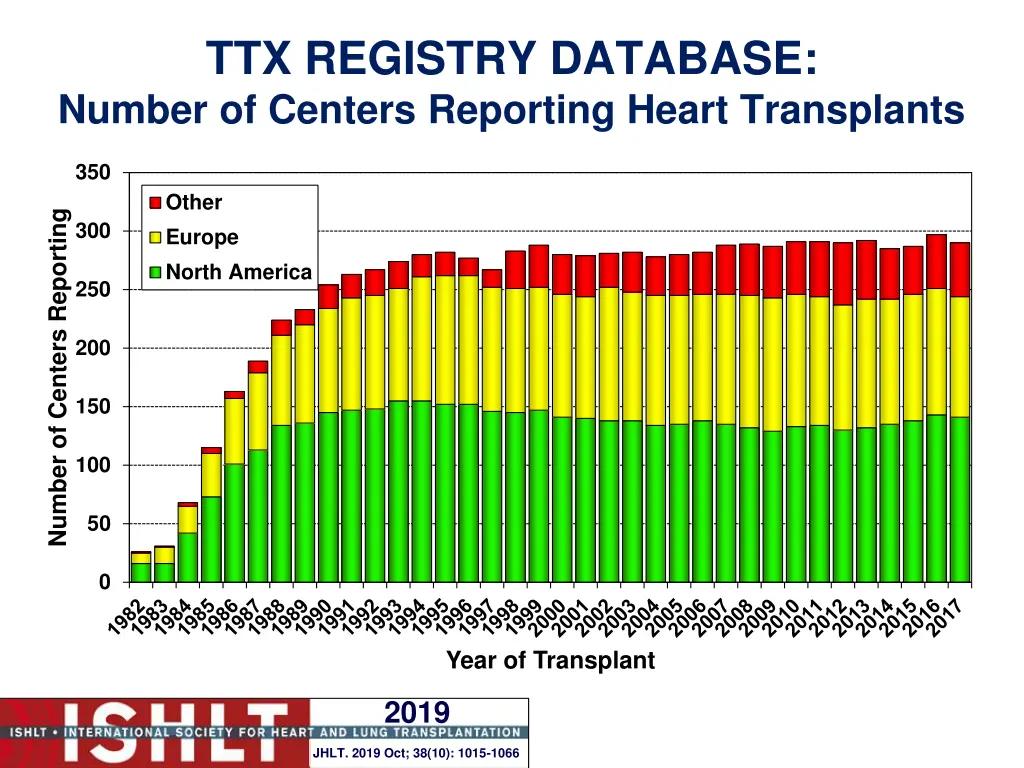 ttx registry database number of centers reporting 1