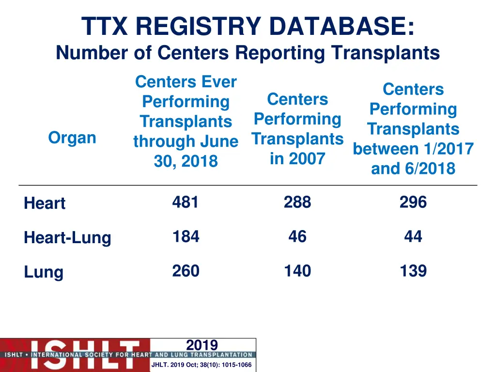 ttx registry database number of centers reporting