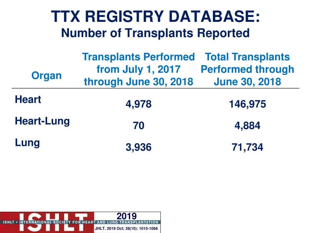 ttx registry database number of transplants