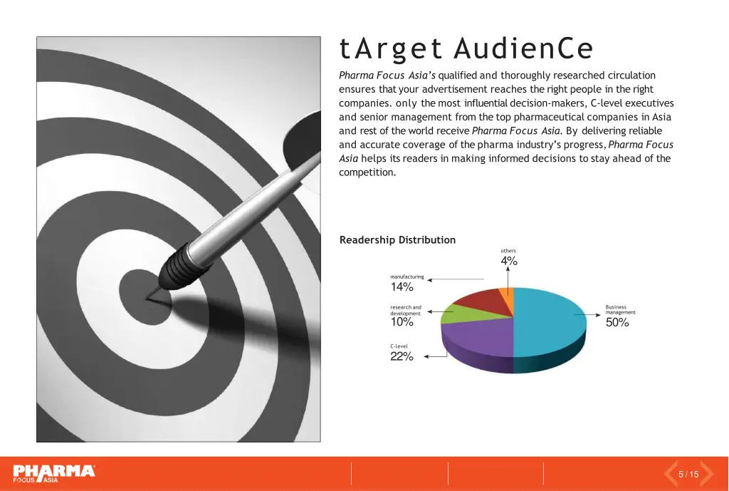 target audience pharma focus asia s qualified