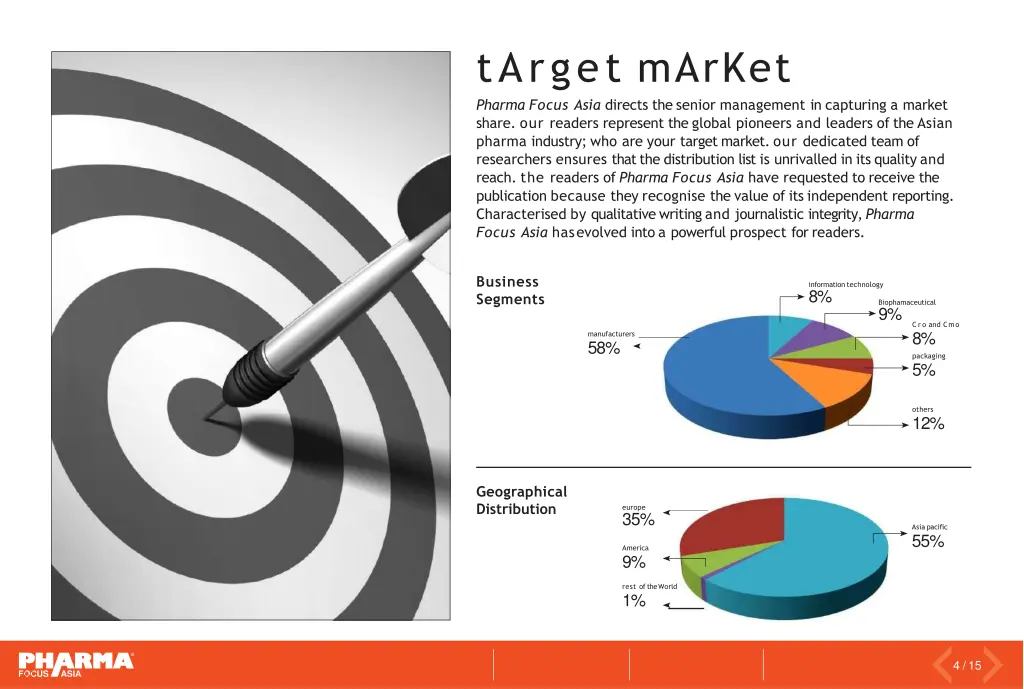 target market pharma focus asia directs