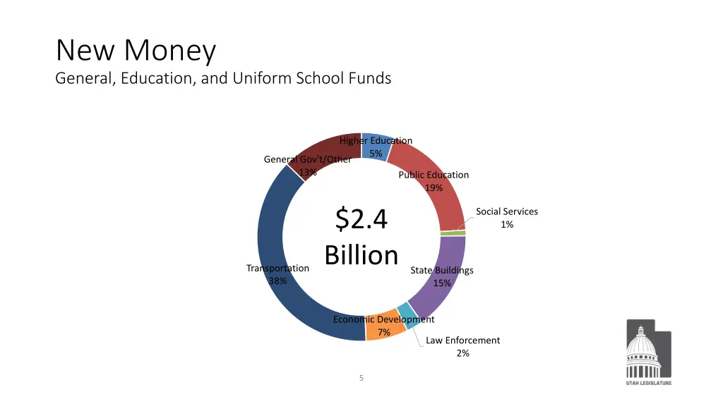 new money general education and uniform school