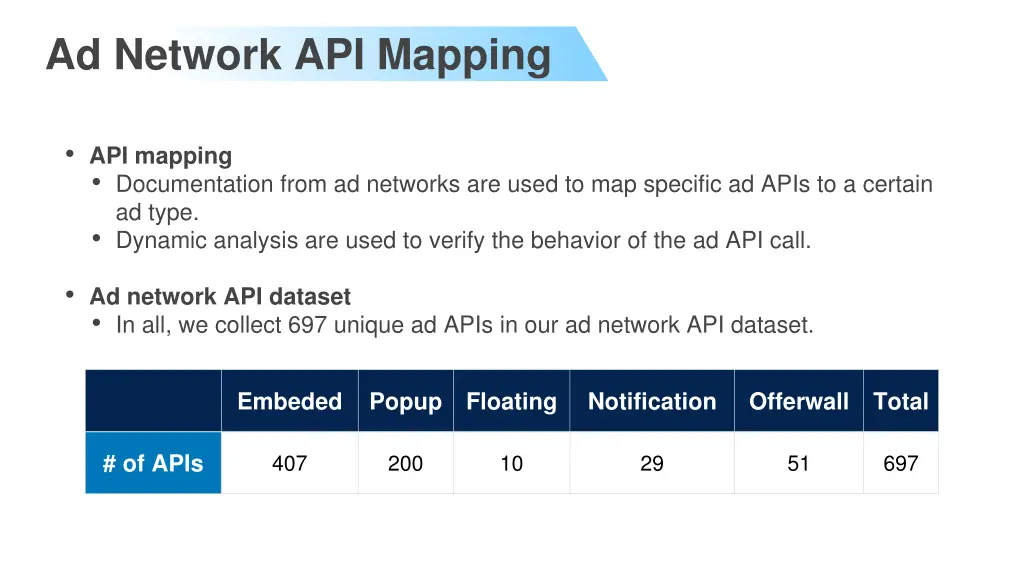 ad network api mapping