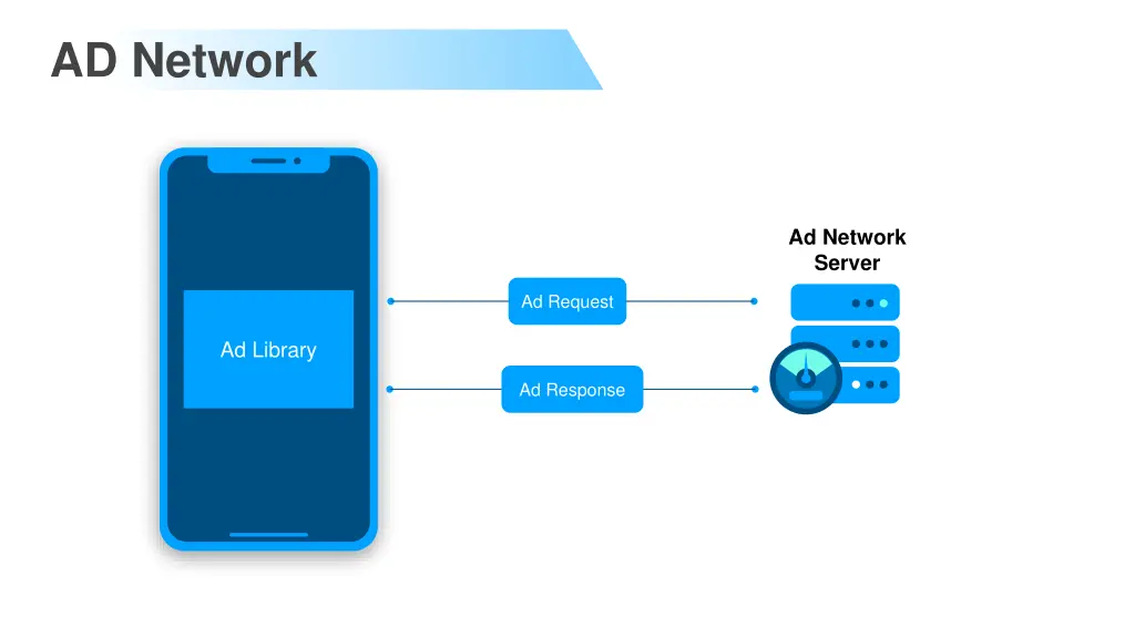 ad network