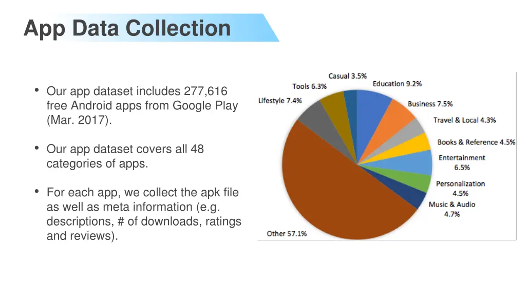 app data collection