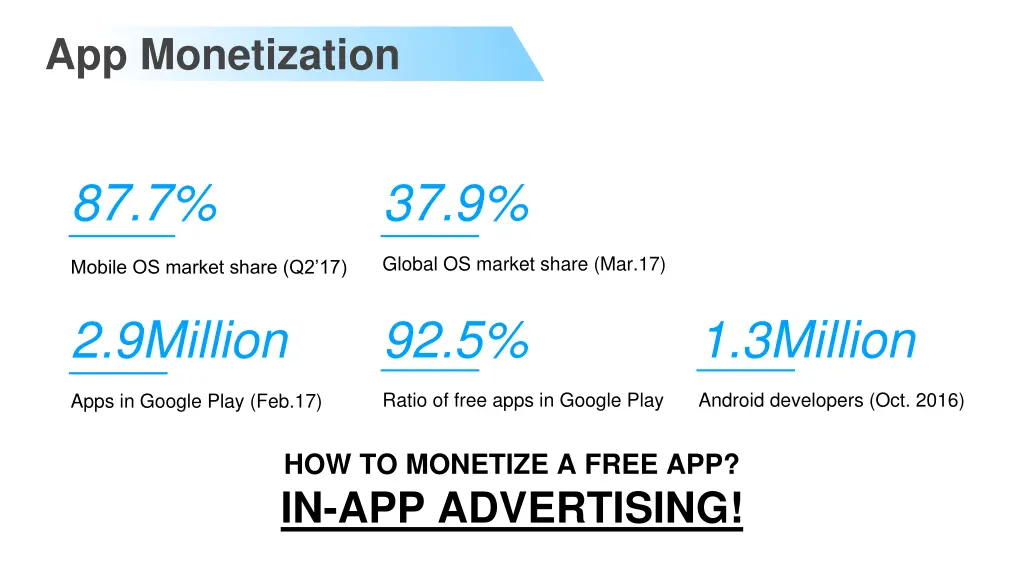 app monetization