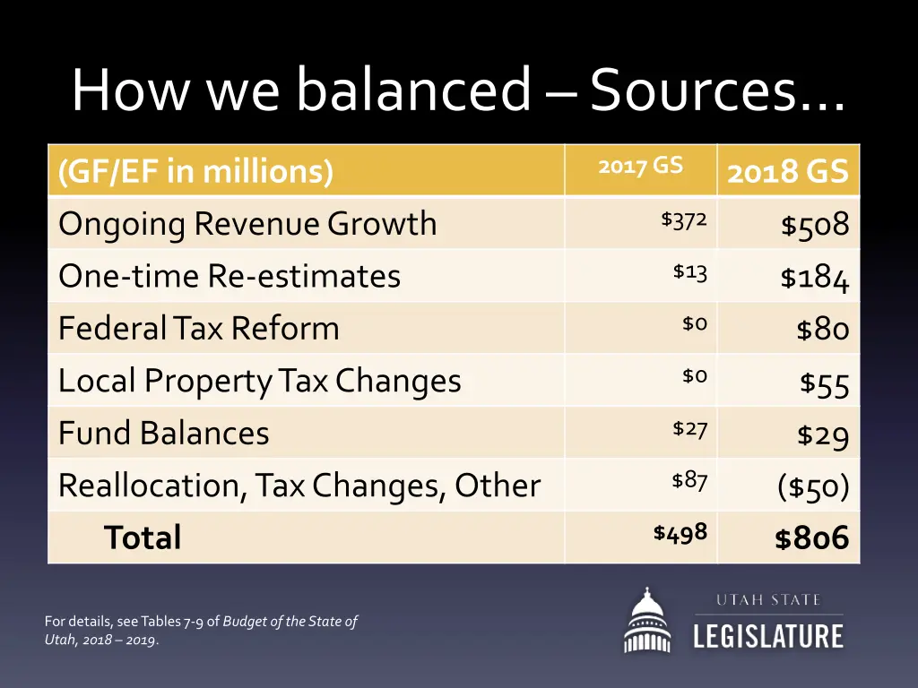 how we balanced sources