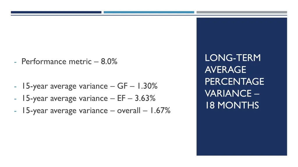 long term average percentage variance 18 months