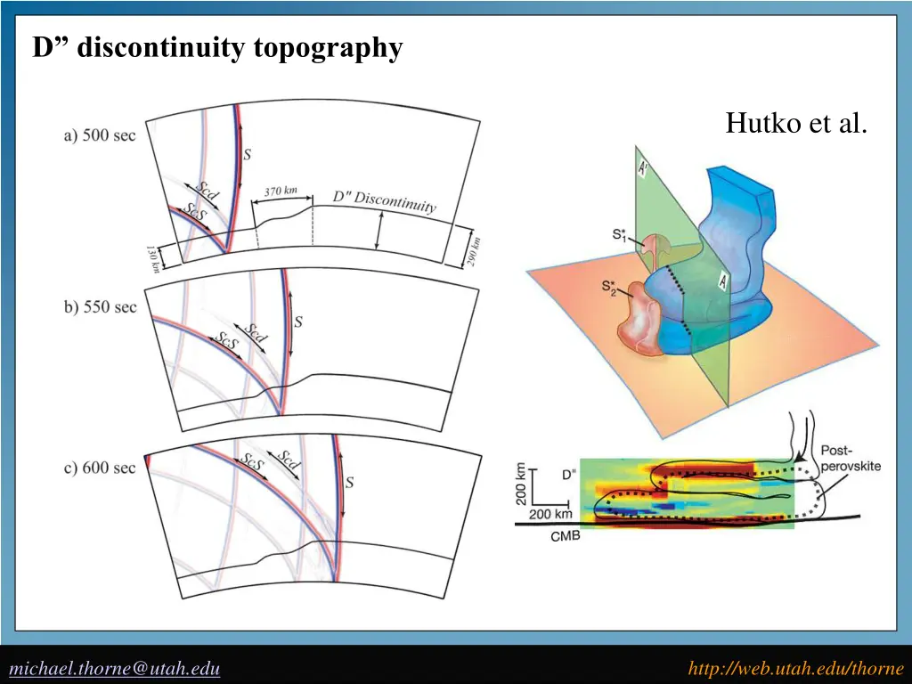 d discontinuity topography