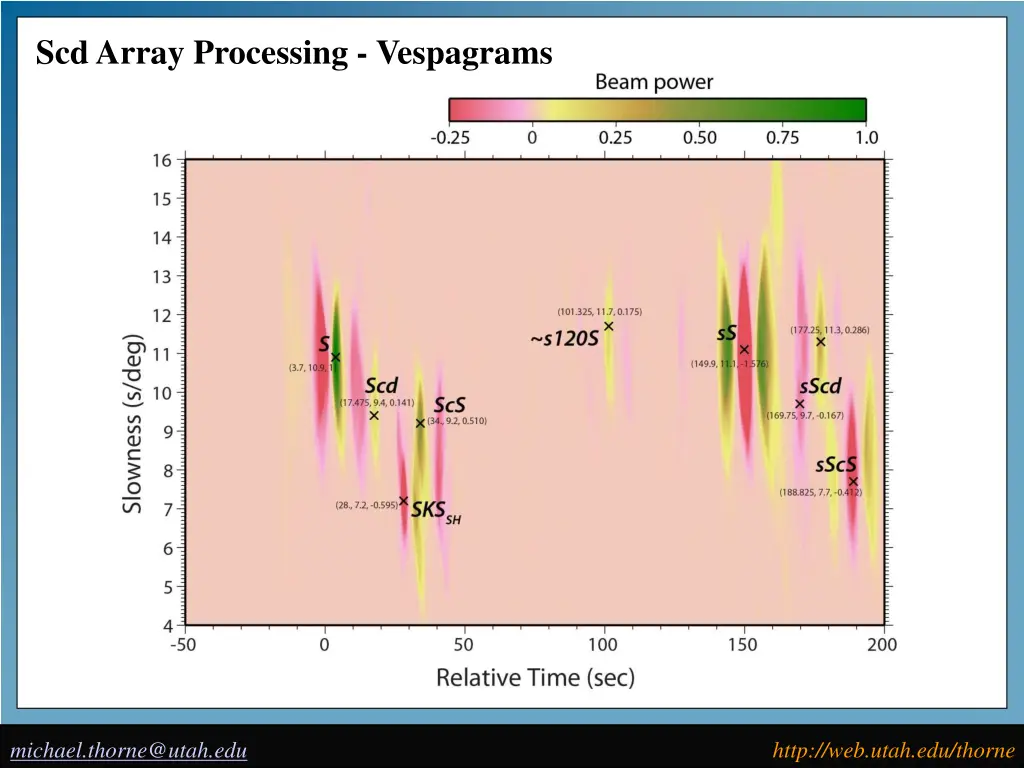 scd array processing vespagrams 1