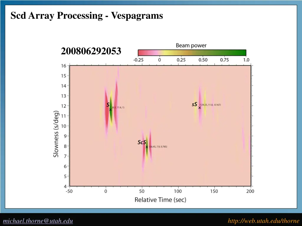 scd array processing vespagrams