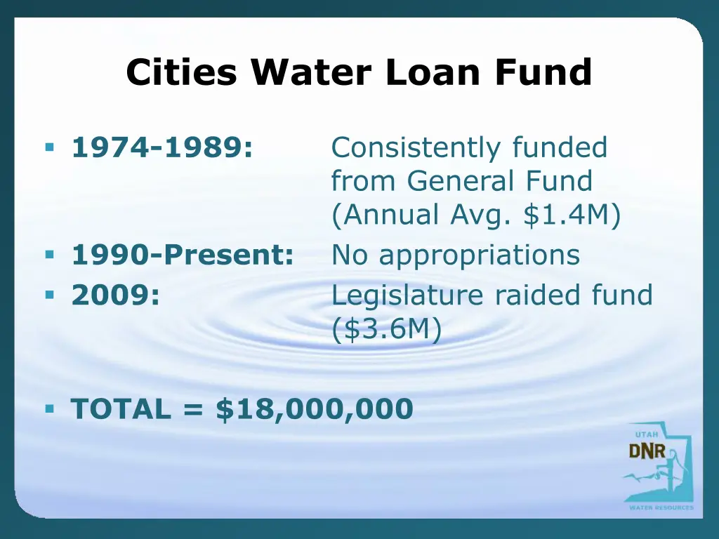 cities water loan fund