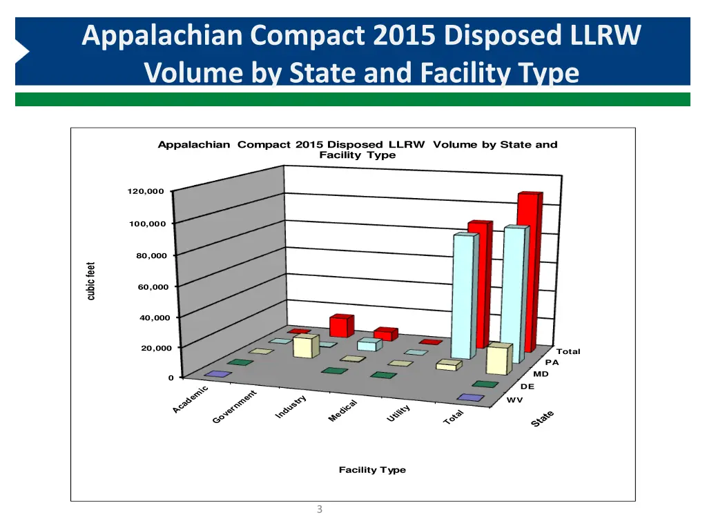 appalachian compact 2015 disposed llrw volume 1