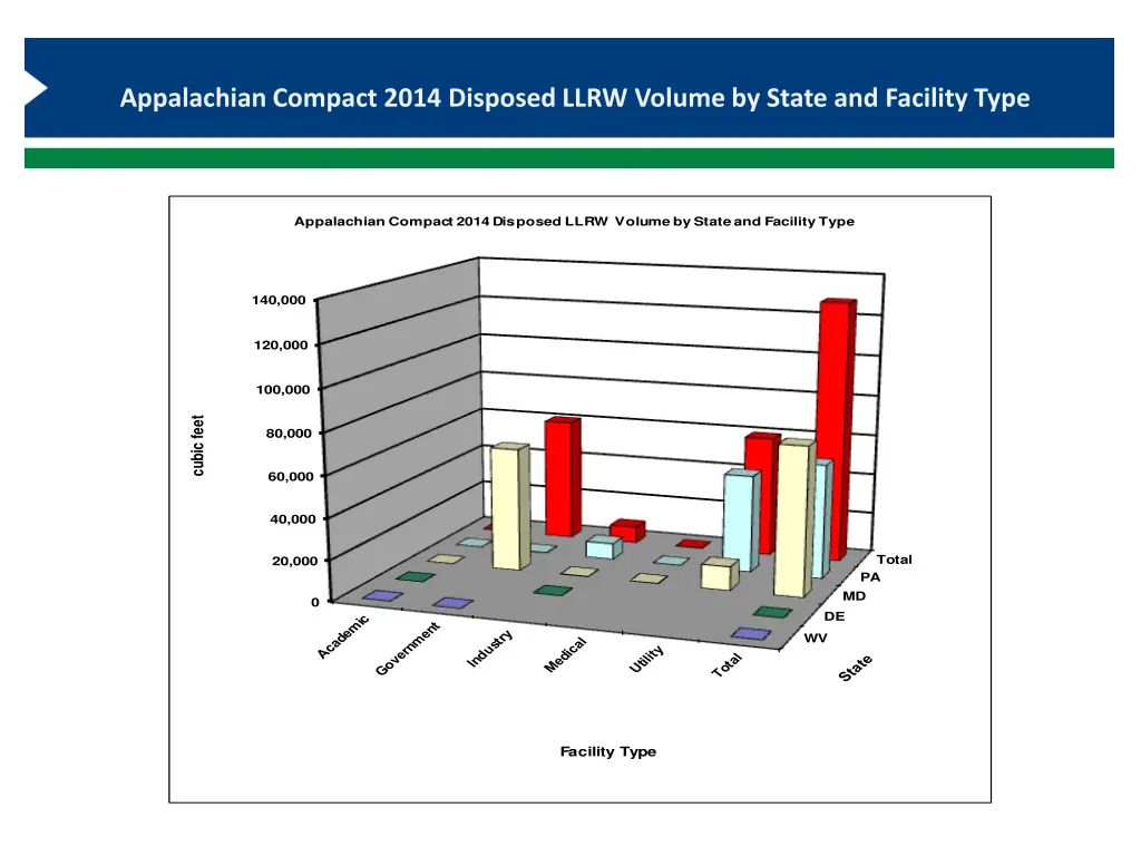 appalachian compact 2014 disposed llrw volume 1