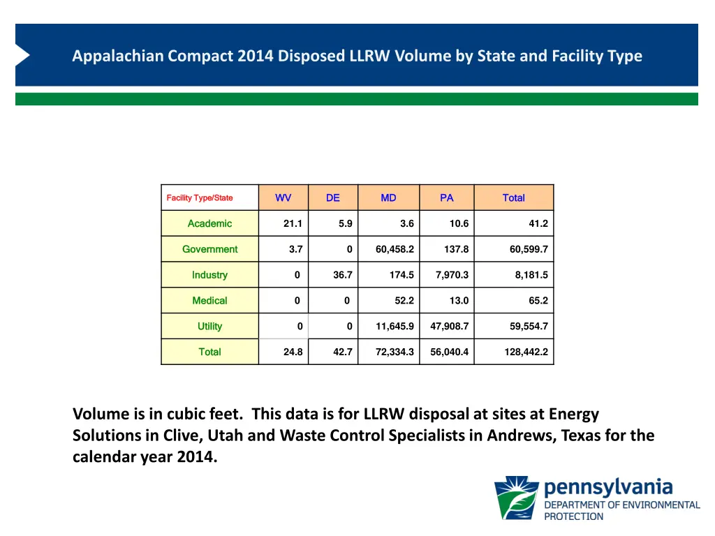 appalachian compact 2014 disposed llrw volume