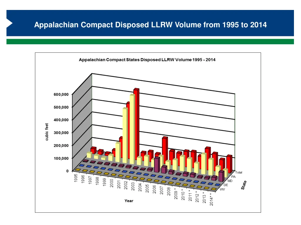 appalachian compact disposed llrw volume from 1