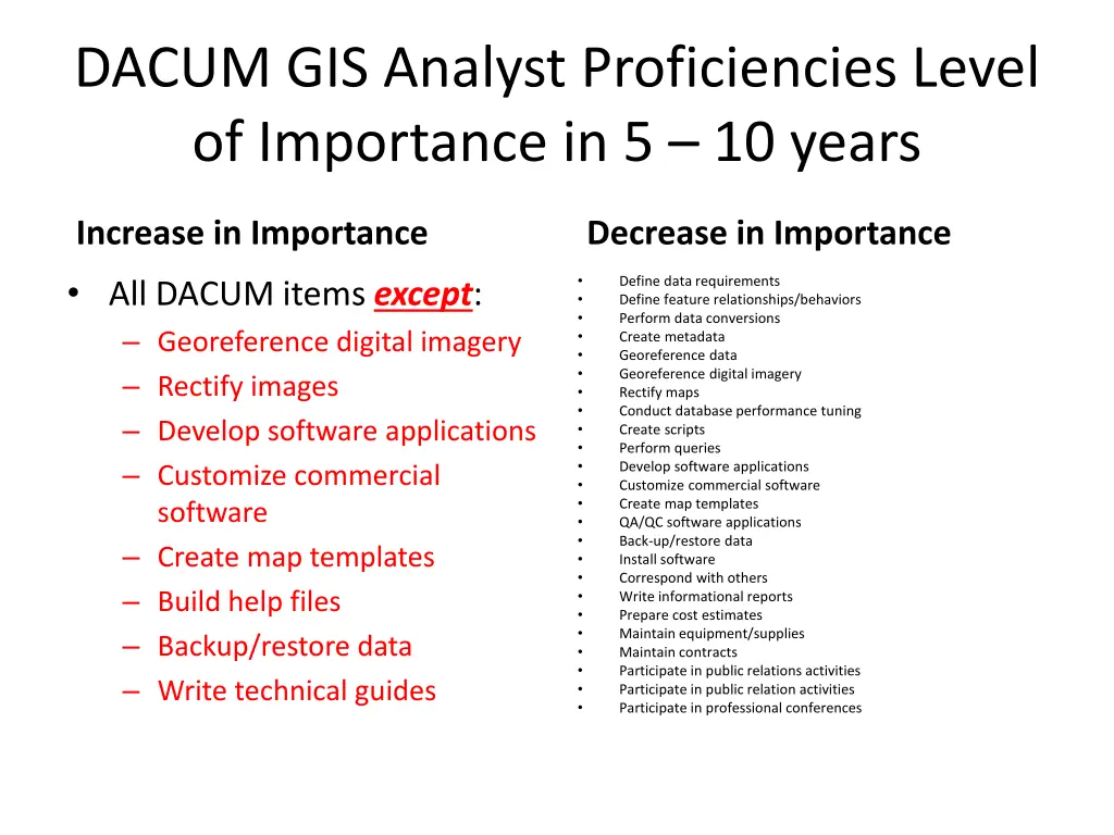 dacum gis analyst proficiencies level