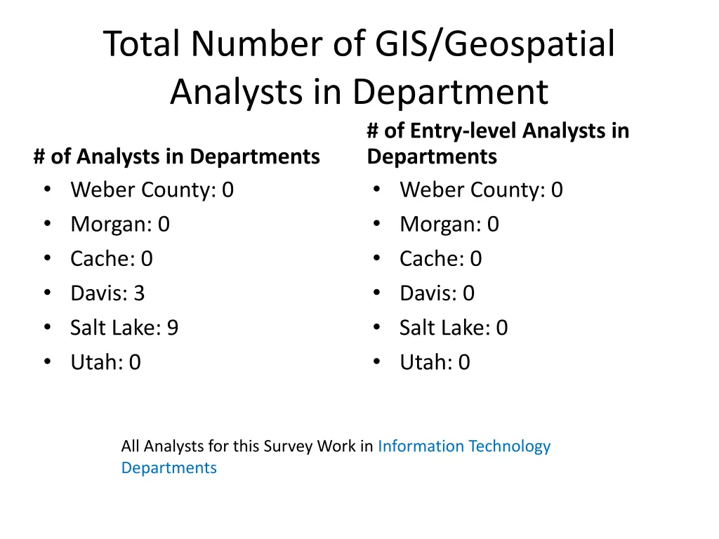 total number of gis geospatial analysts