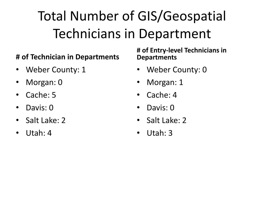 total number of gis geospatial technicians