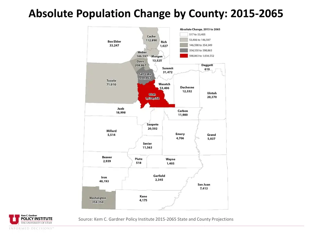 absolute population change by county 2015 2065