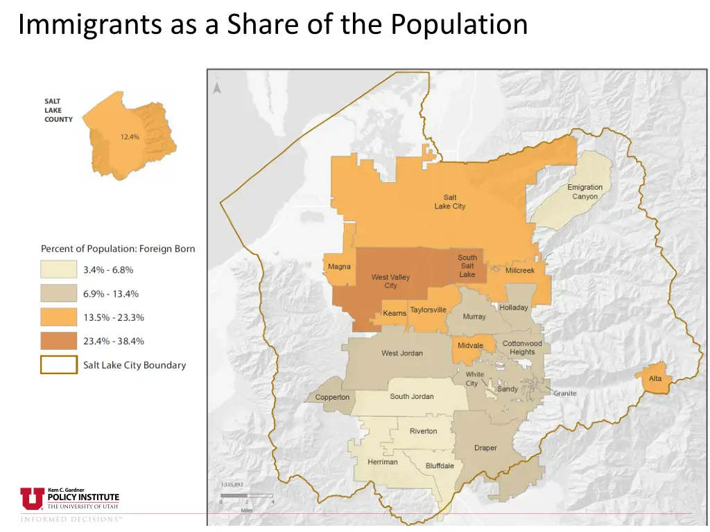 immigrants as a share of the population