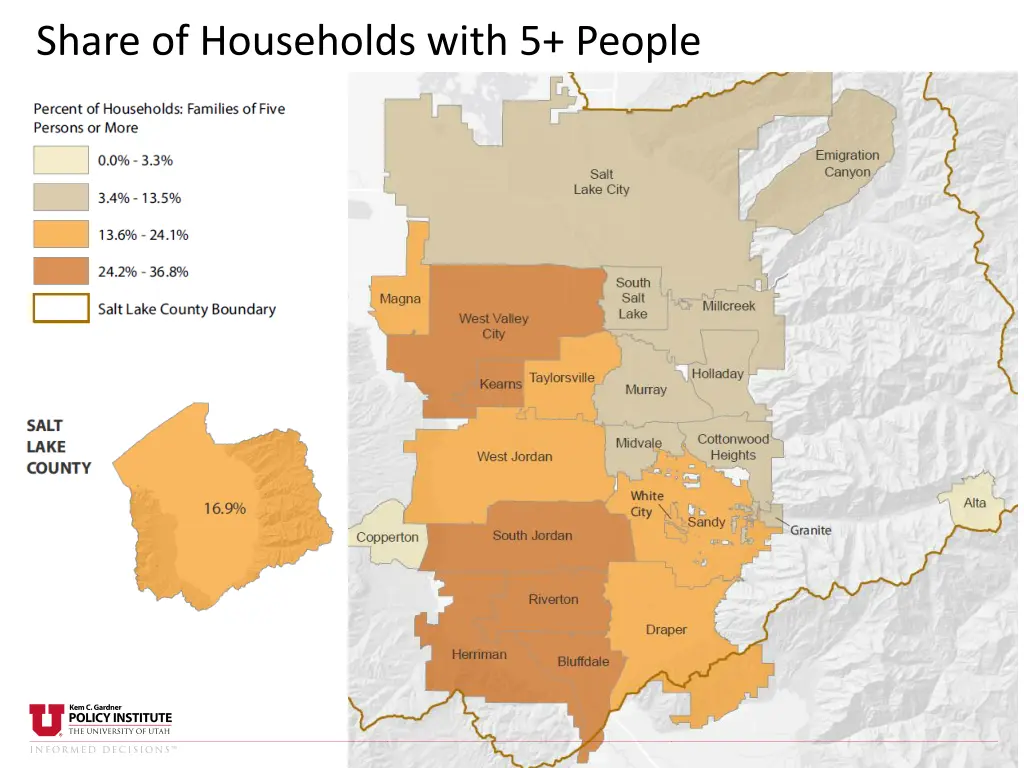 share of households with 5 people