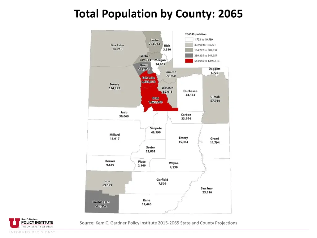 total population by county 2065