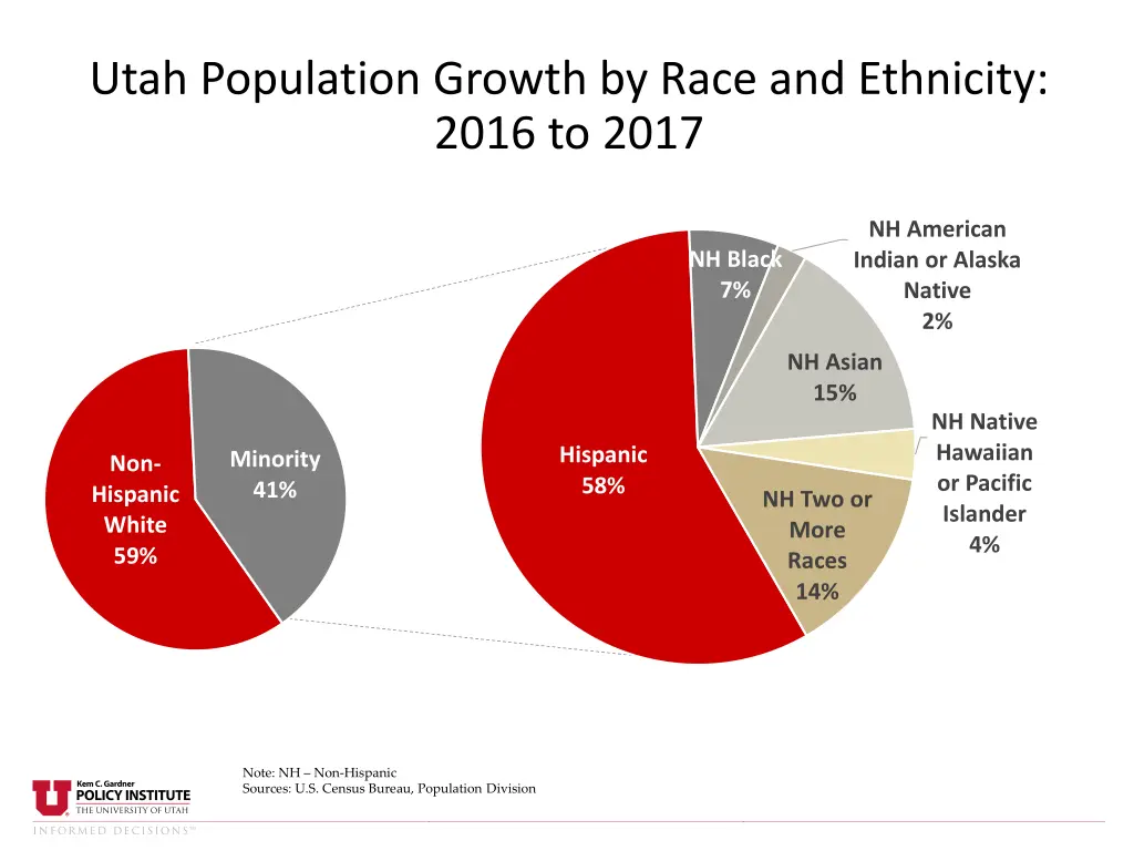 utah population growth by race and ethnicity 2016