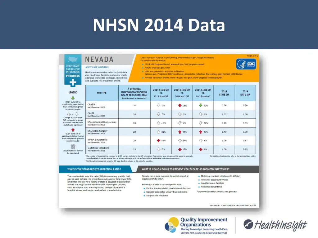 nhsn 2014 data 1