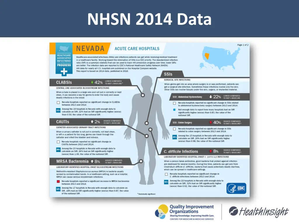 nhsn 2014 data