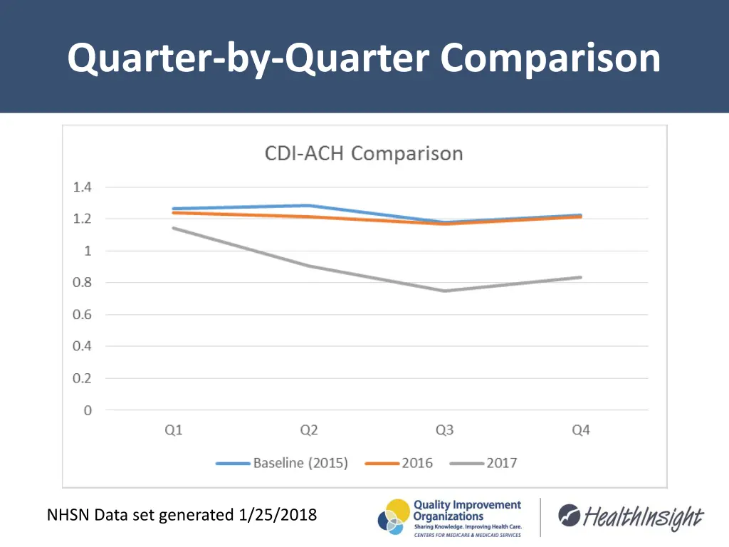 quarter by quarter comparison 1