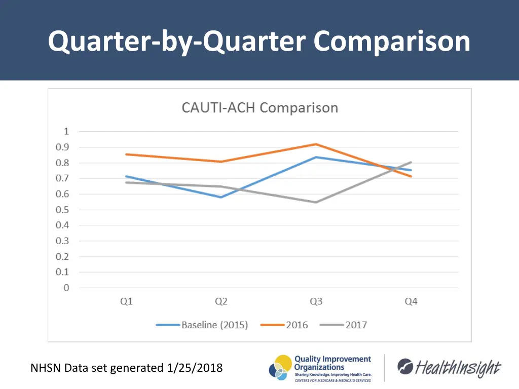 quarter by quarter comparison