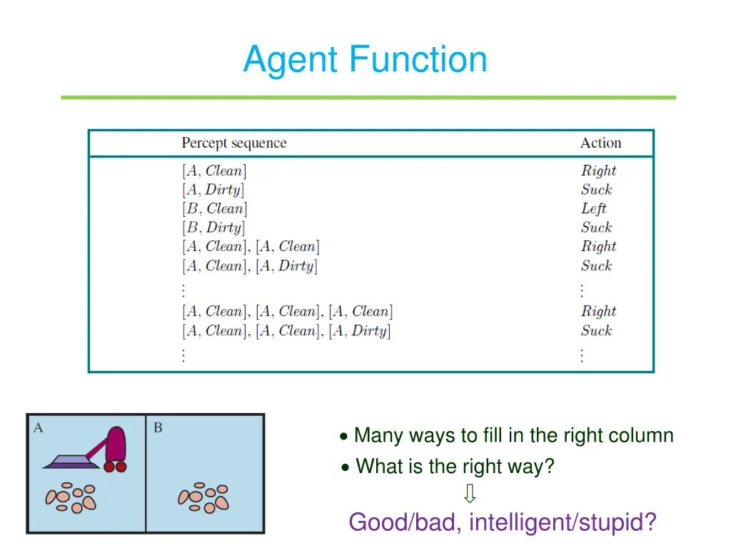 agent function