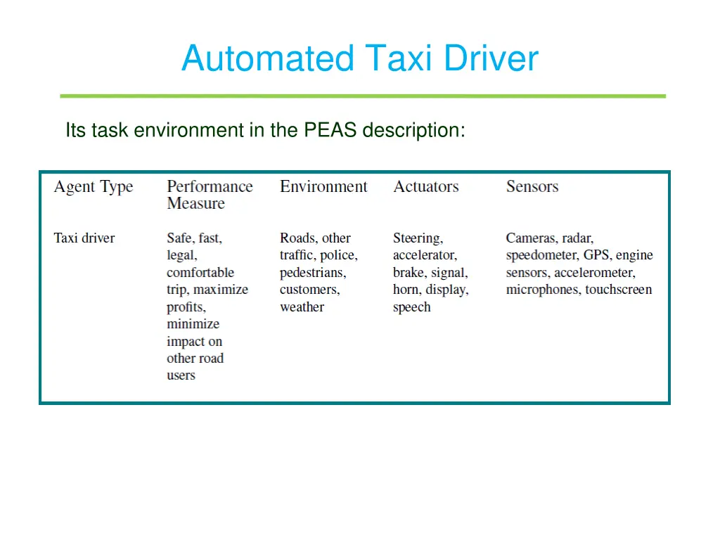 automated taxi driver