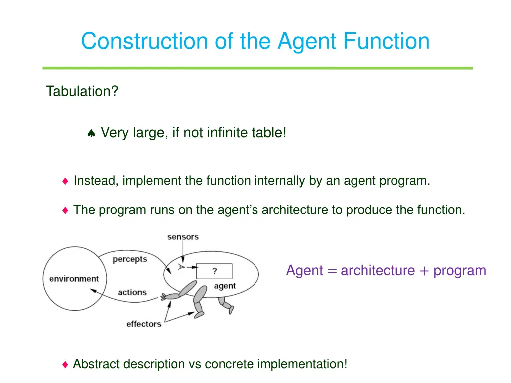 construction of the agent function