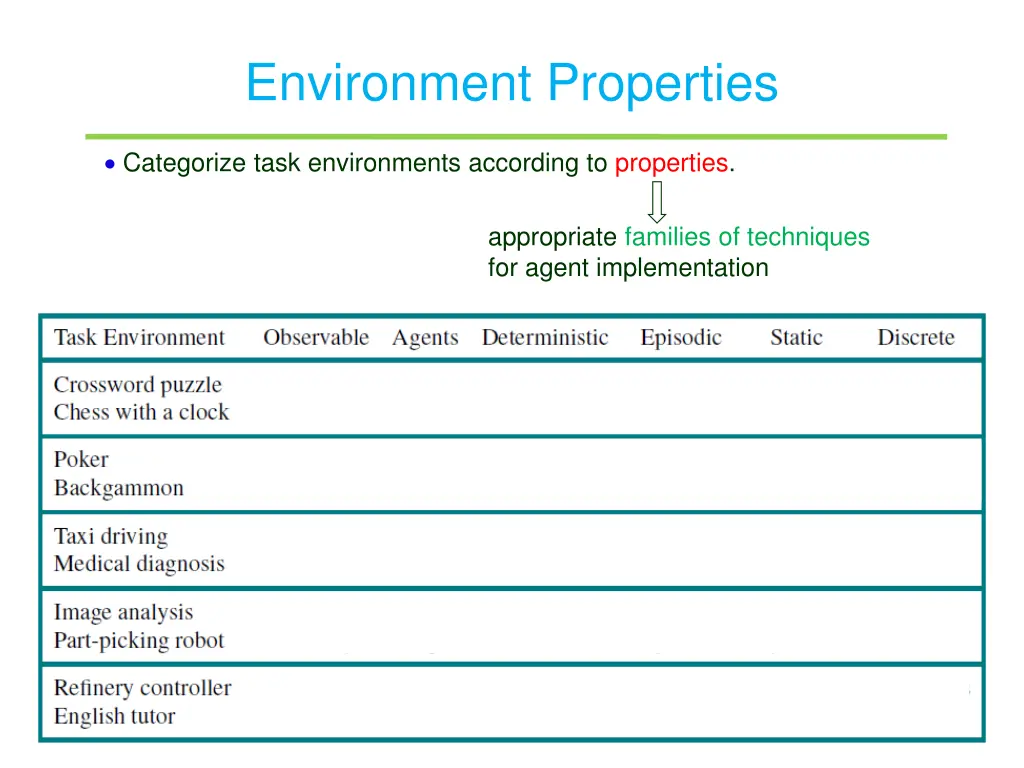 environment properties