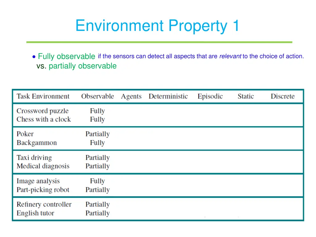 environment property 1