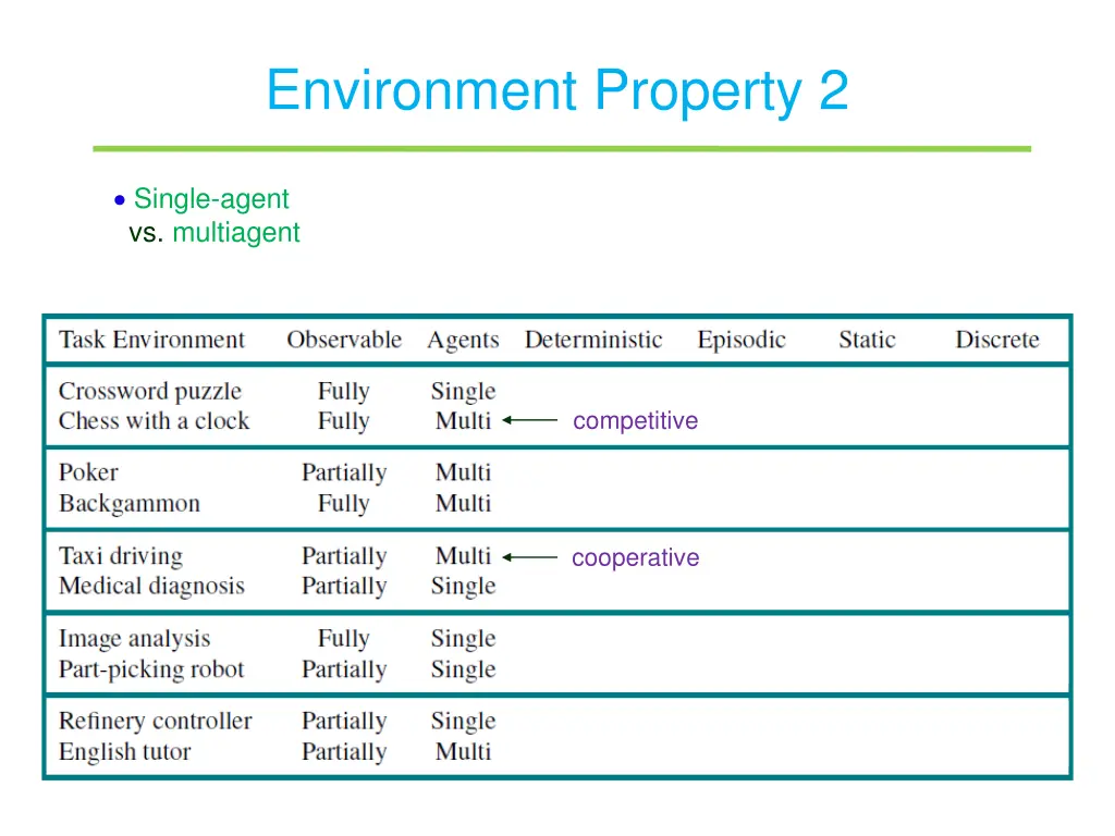 environment property 2