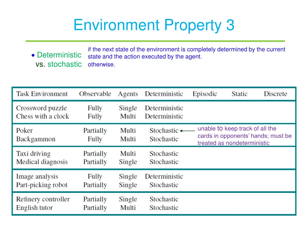 environment property 3