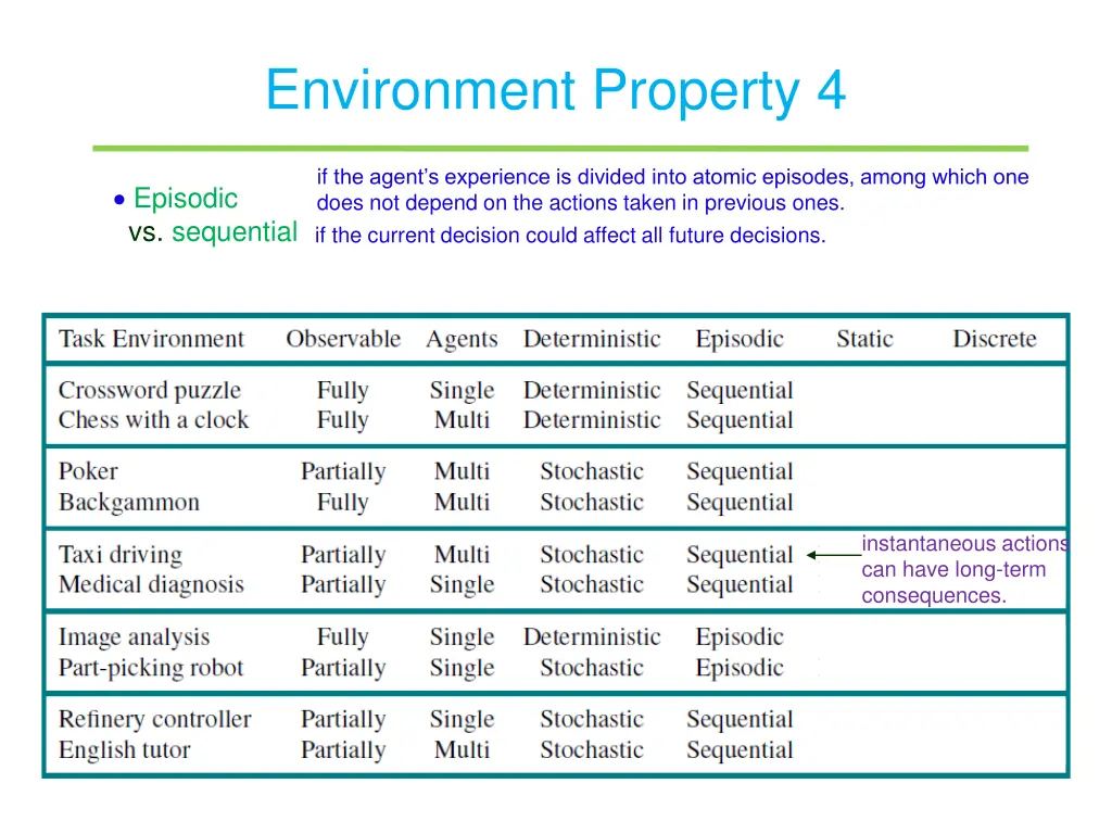 environment property 4